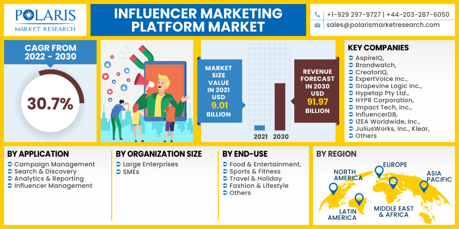 Predicted Trends for Influencer Marketing in 2030